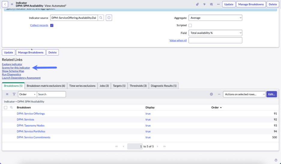 Calculating Service Availability in Digital Portfolio Management