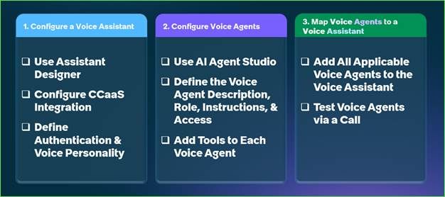 AI Voice Agents Are Here: Autonomous Service That Delights