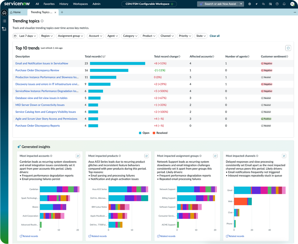 Now Assist for CSM - Trending topics dashboard
