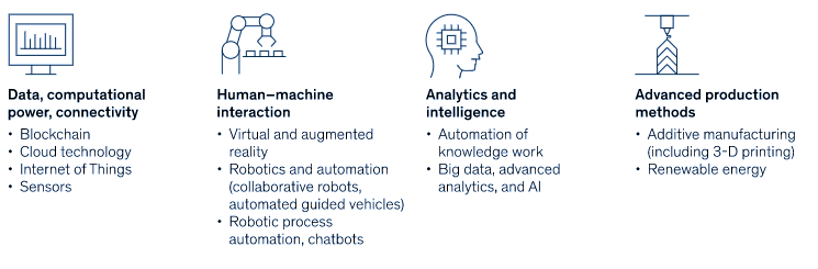 Genuine value of Industry 4.0 - Emergys