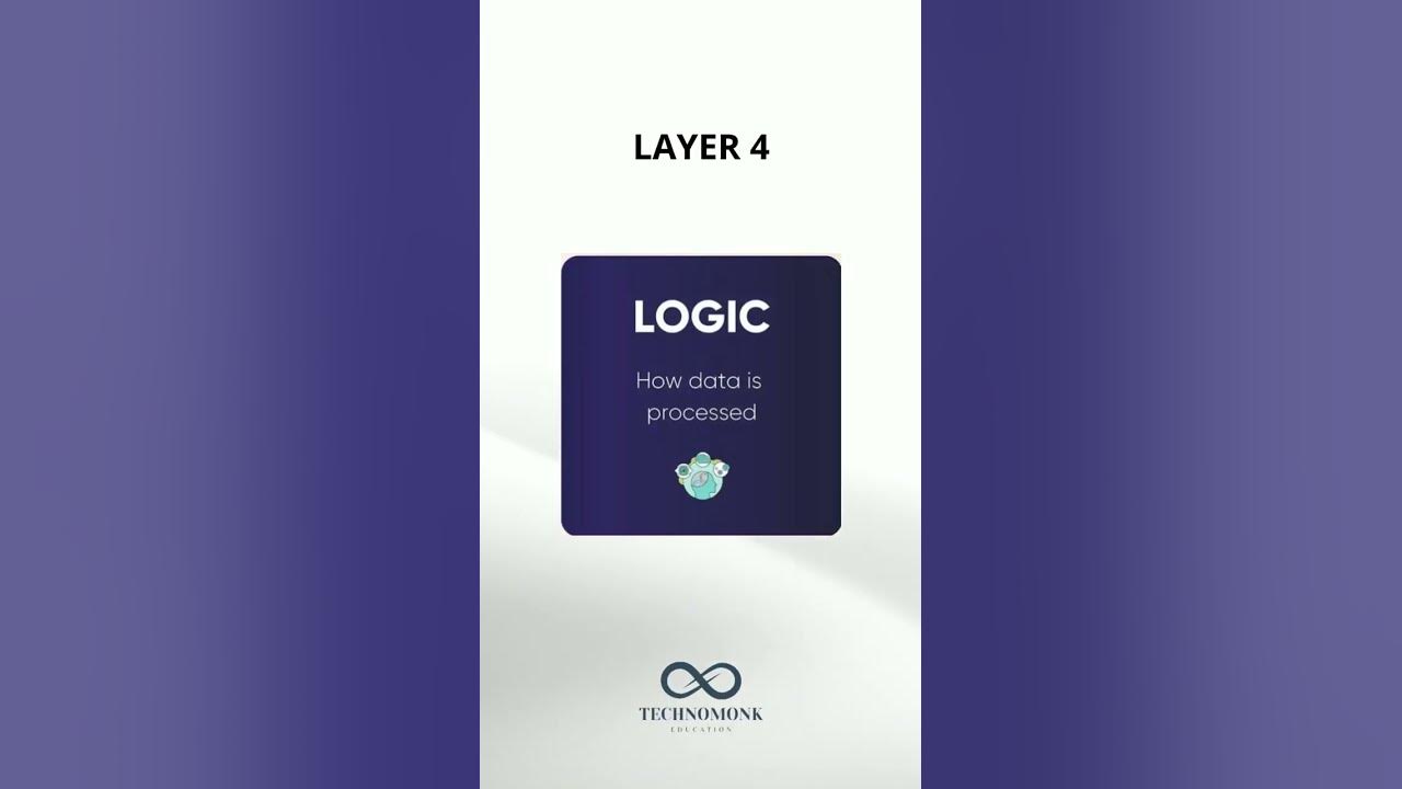 5 LAYERS OF A  SOFTWARE  #short #shorts #shortsvideo #shortsvideo  #servicenow