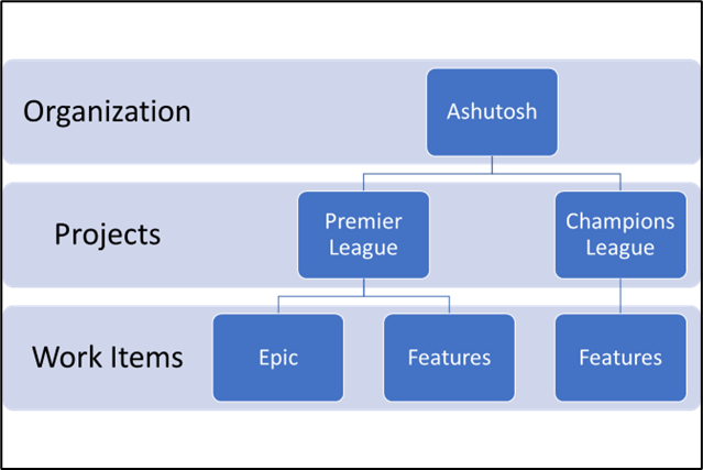 Microsoft Azure DevOps Spoke