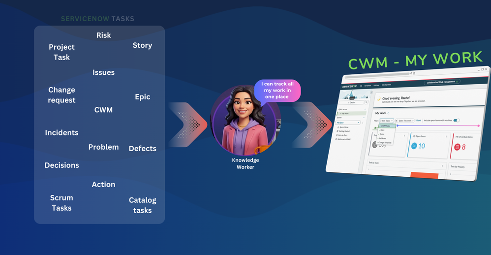 CWM My Work - Track all your ServiceNow task in one place FAQs