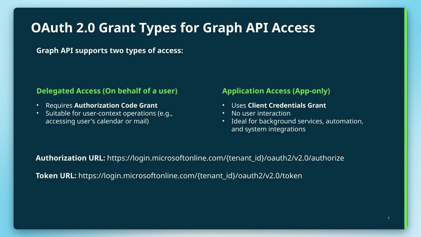 nullEDGE - Microsoft Graph API without IntegrationHub with Anvesh Kumar Mupparaju » Rubén Ferrero