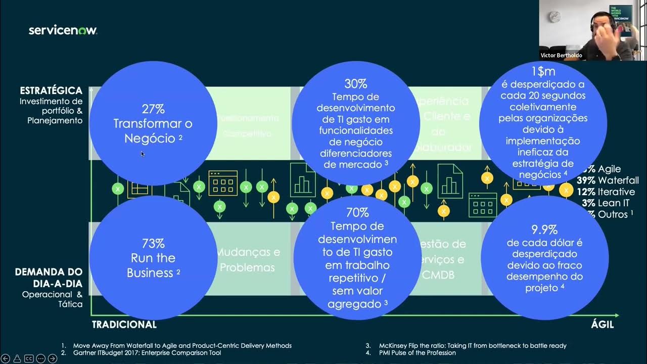 SPM Ep1 - Execução Estratégica: Transformando seu plano estratégico em resultados reais