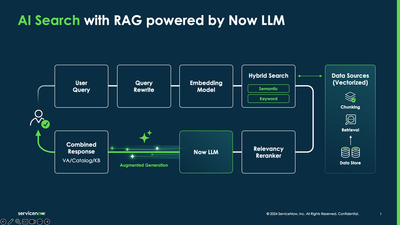 AI 検索の Now Assist: 2024 年 11 月リリース (翻訳)