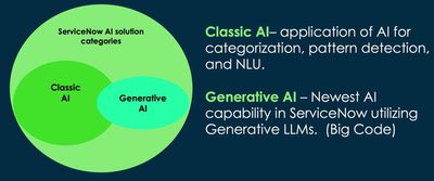 すべての AI が生成 AI であるわけではありません。両方を使って新しい問題を解決しましょう! (翻訳)