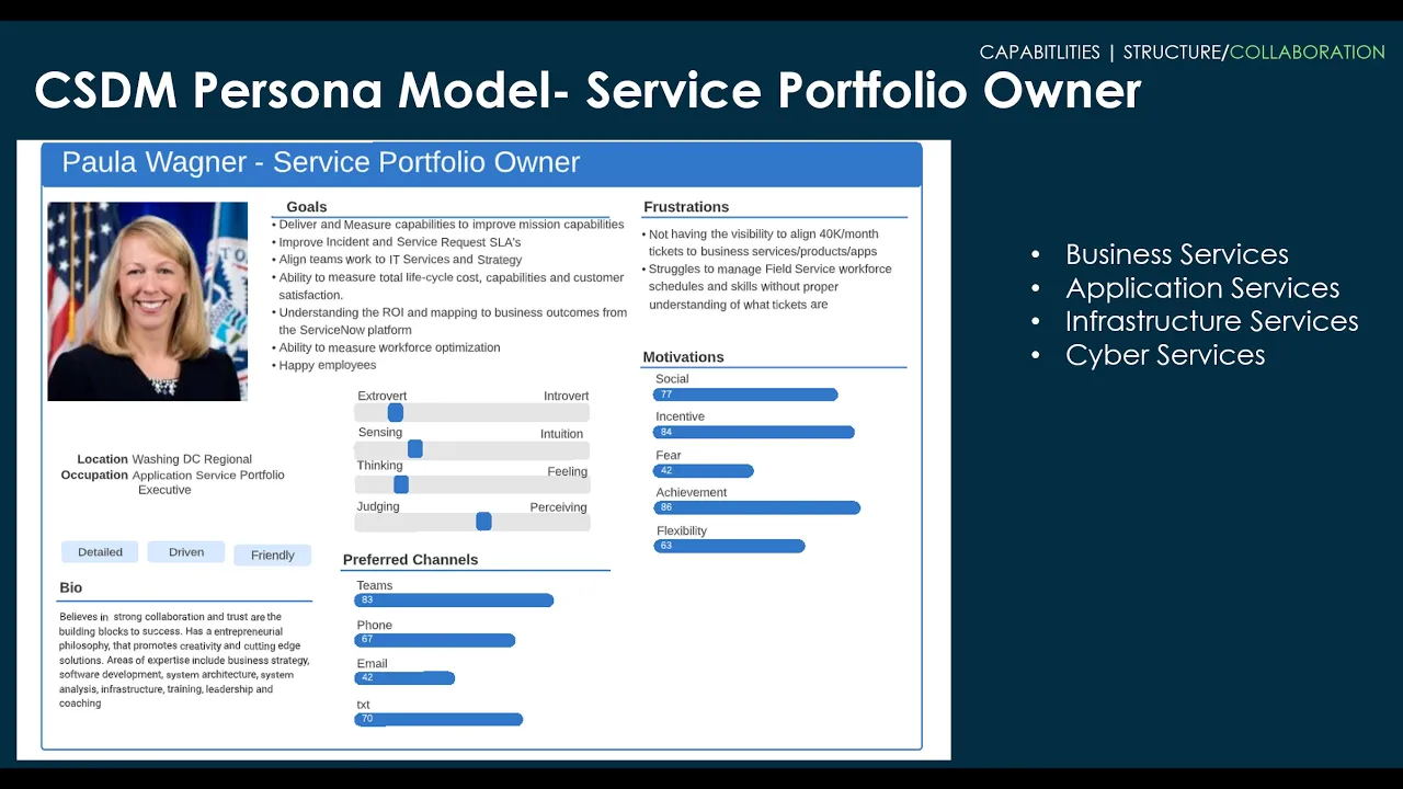 Governing your Service Data Models September 14th 2022