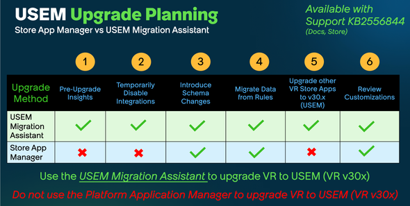 Essential Information: VR to USEM Upgrade Guidance