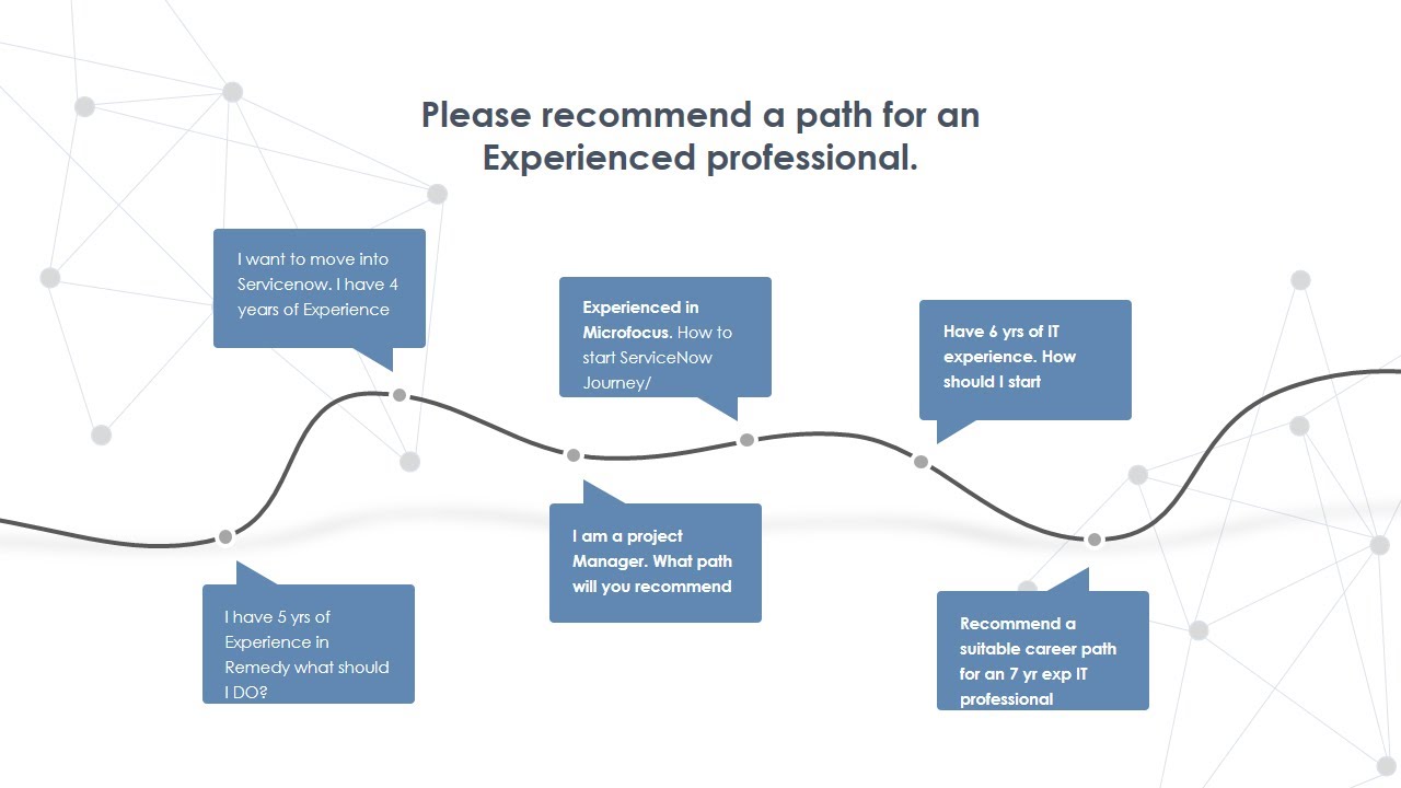 Journey To stars-  4| Servicenow Certification and training | Alex Darby & Dhruv Gupta