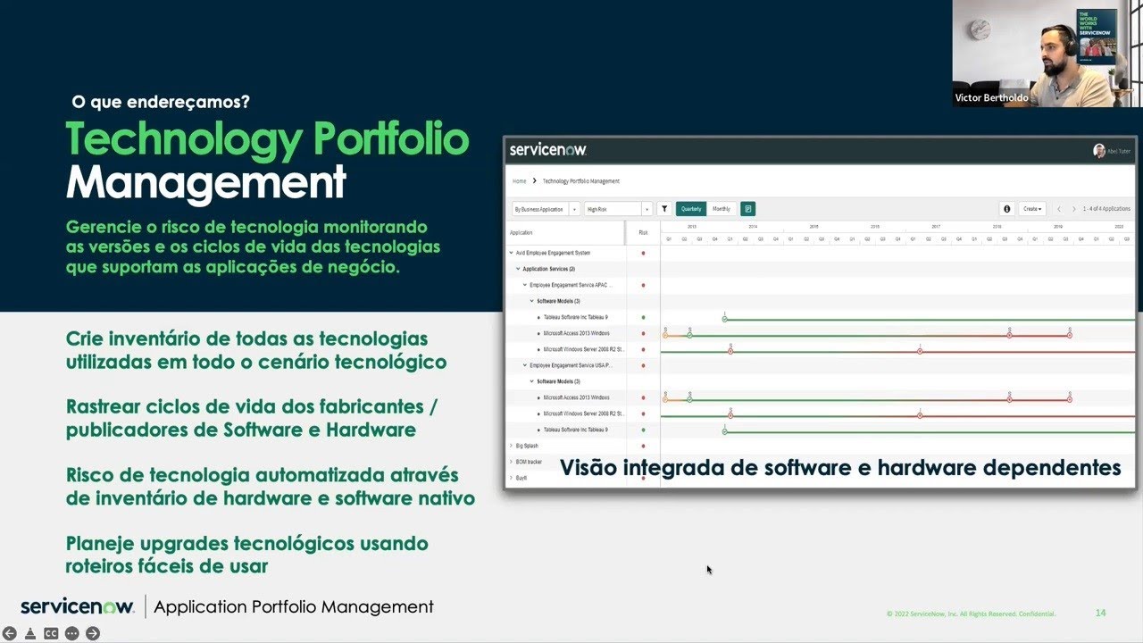 SPM Ep2 - APM: Quatro componentes da Arquitetura Empresarial