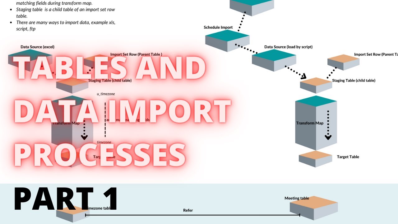 Tables and Data Import Processes | Guide @ Pothi & Payhip | Part 1