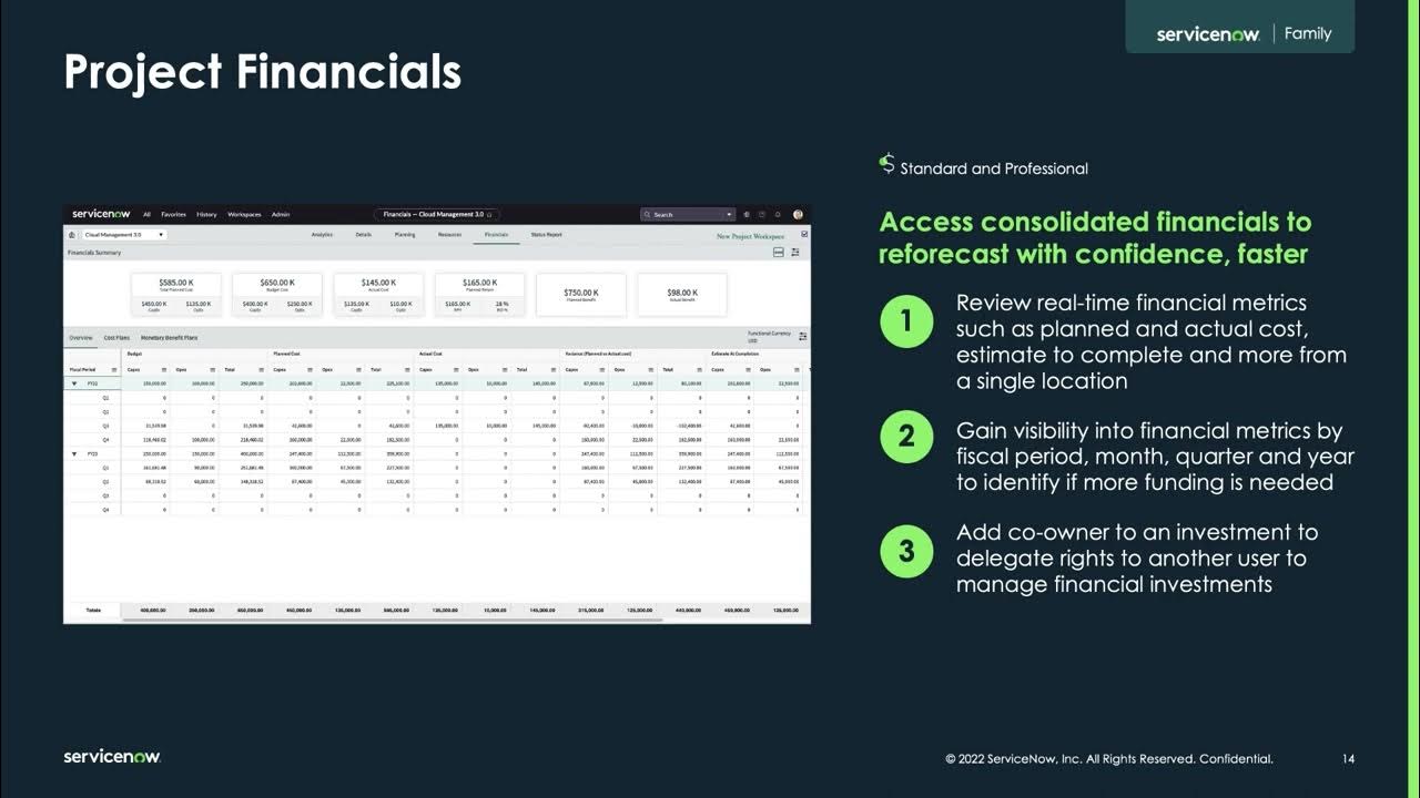 Tokyo   SPM   Project Workspace   Financials   Agile Boards