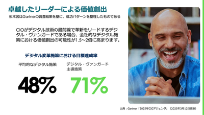 デジタル・ヴァンガードCIOは何を実践しているのか　〜デジタル変革で価値創出を持続させるための構造要件〜