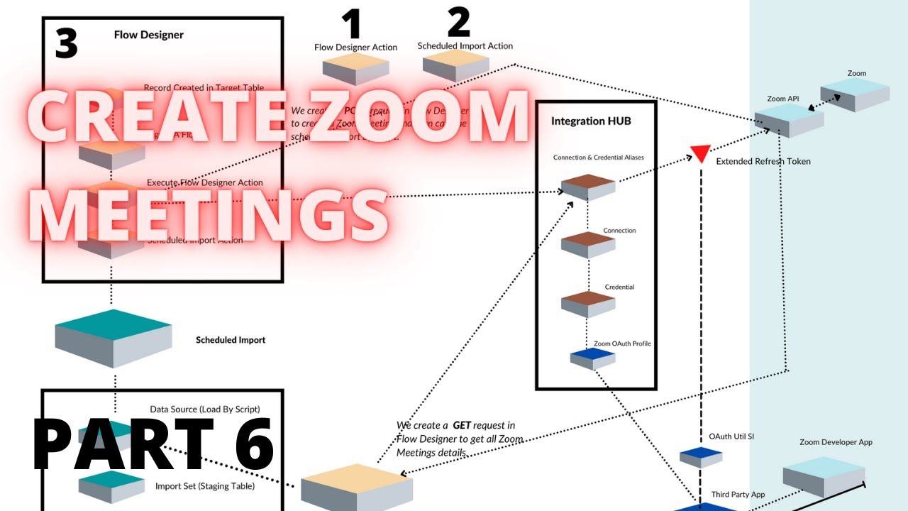 Create Zoom Meetings | Entire Guide @ Pothi and Payhip | Part 6