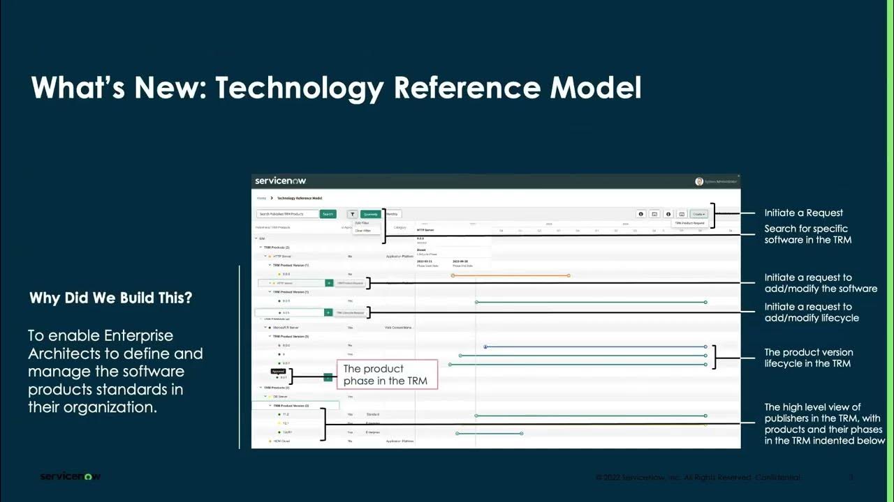 Tokyo   SPM   APM Technology Reference Model