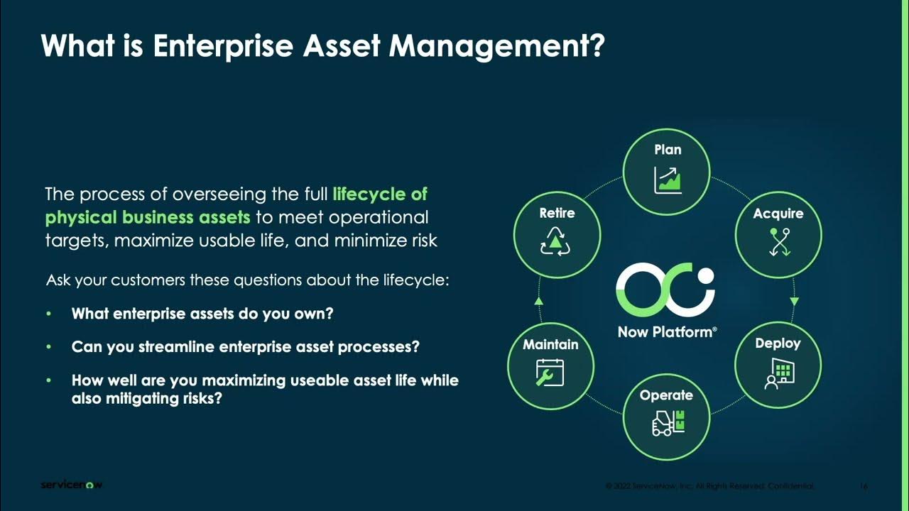 ITAM Enterprise Asset Management