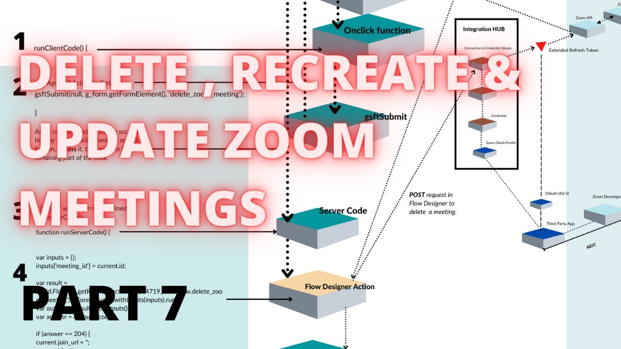 Delete , Recreate and Update Zoom Meetings | Guide @Pothi and Pothi | Part 7