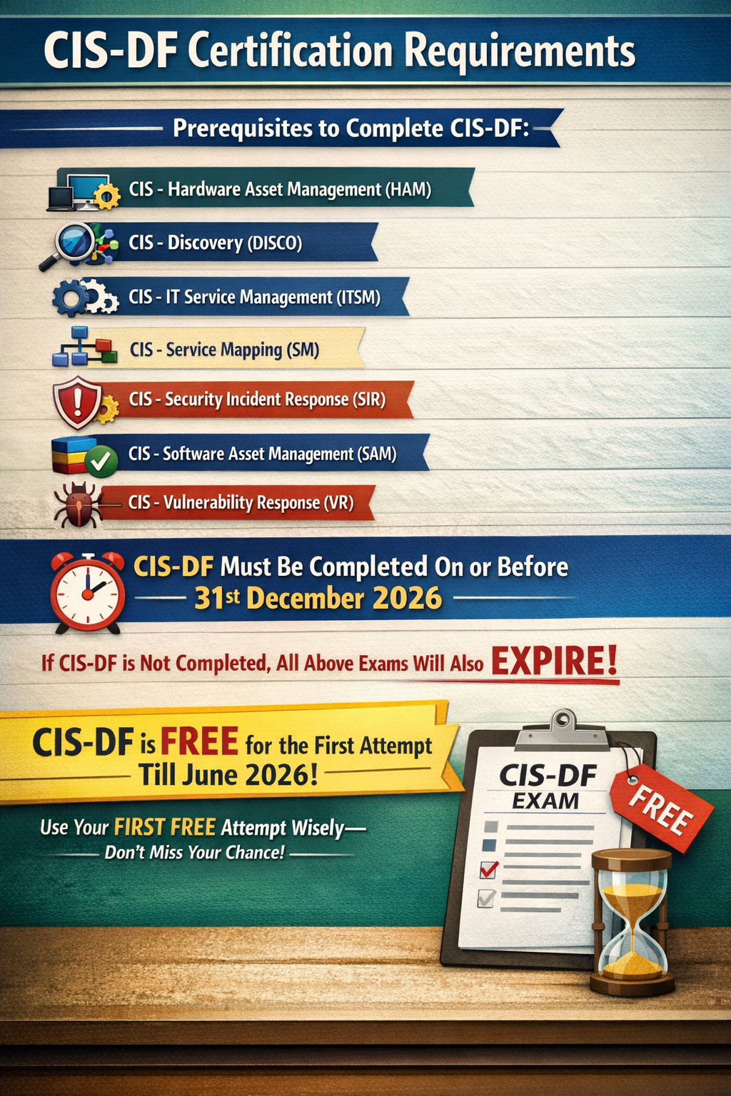 📢ServiceNow Certification CIS-Data Foundations (CMDB and CSDM) Update⚡