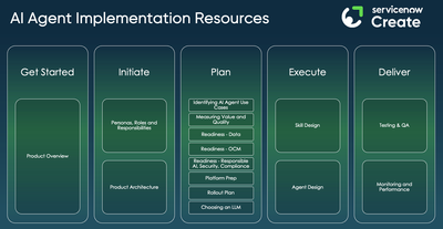 AI エージェント: Now Create の実装ガイドが利用可能になりました。(翻訳)