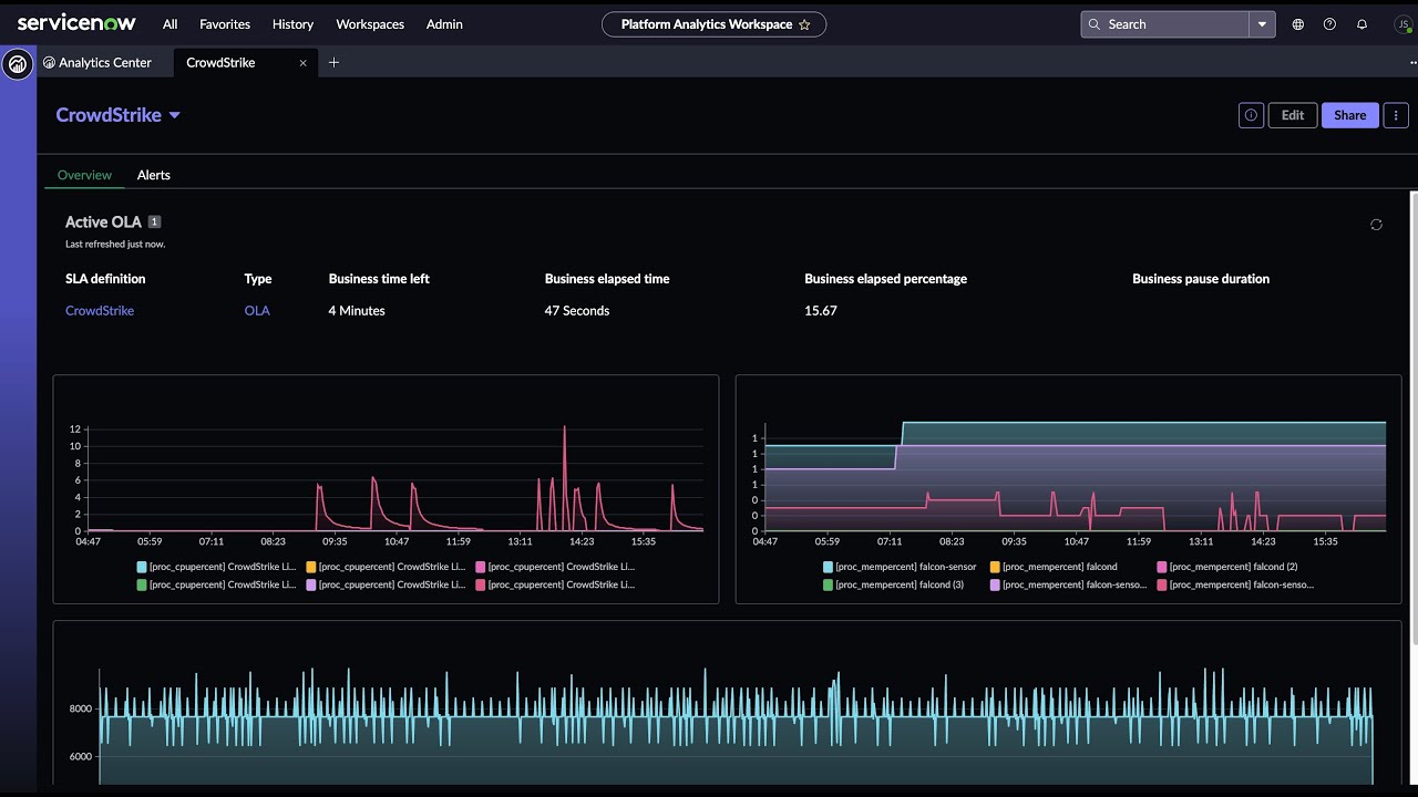 ServiceNow AIOps Platform - Onboard  New Apps
