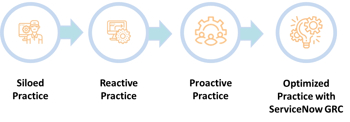 ServiceNow for GRC Maturity - Emergys