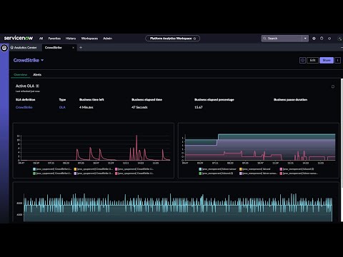 AIOps Platform - Onboarding new apps