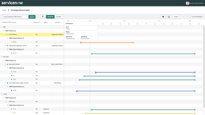 What’s new in the Tokyo release for Application Portfolio Management (APM)?