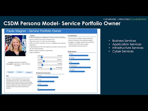 Governing your Service Data Models September 14th 2022