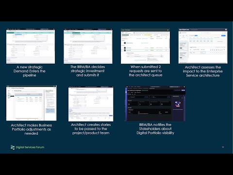 Introducing CSDM to your Innovation Pipeline 7-14-2022