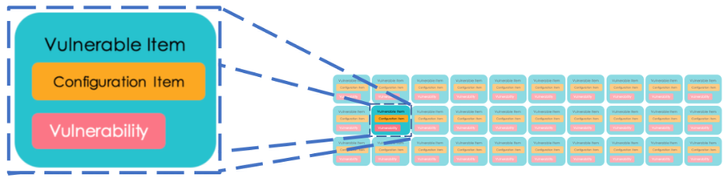 Get the most out of Vulnerability Response by leveraging Discovery and the CMDB