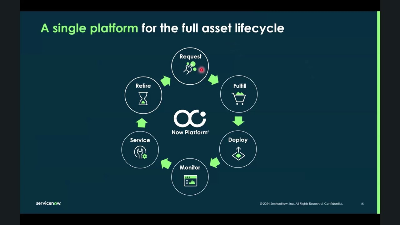 Webinar: La Mejor Forma De Gestionar Activos