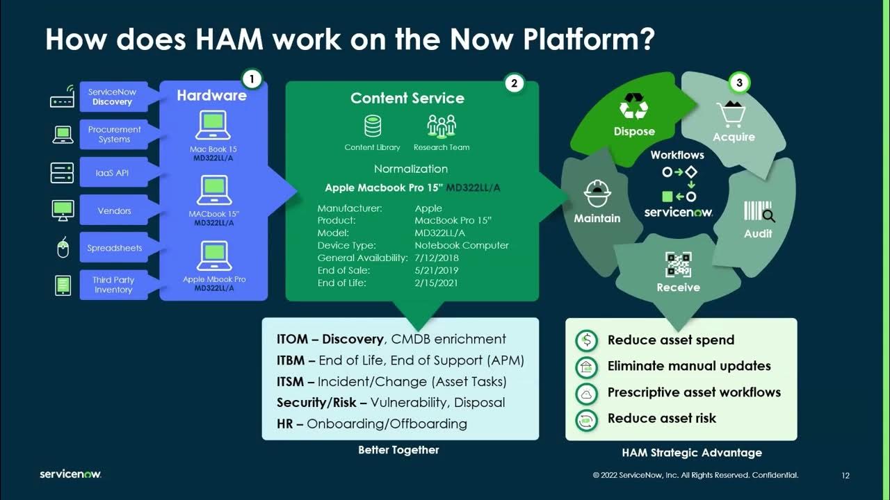 ITOM Visibility and Governance: How ITOM Visibility streamlines IT Asset Management