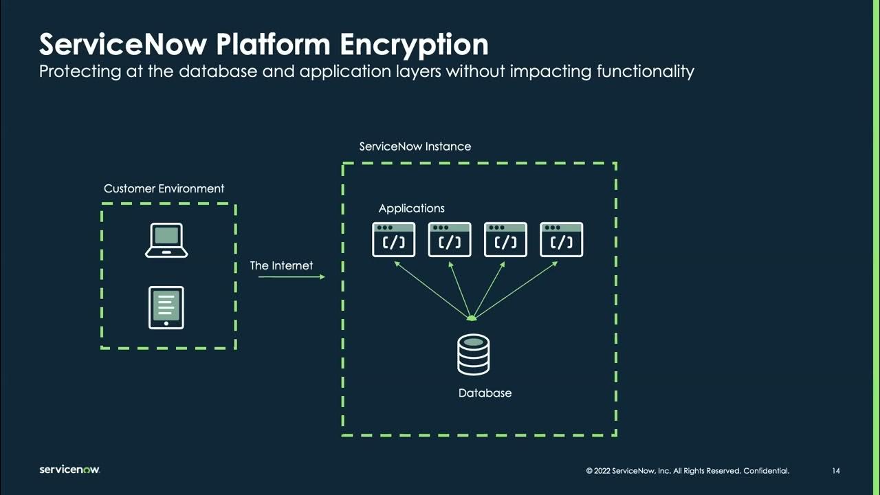 Platform Privacy & Security Academy: Introduction to ServiceNow Vault