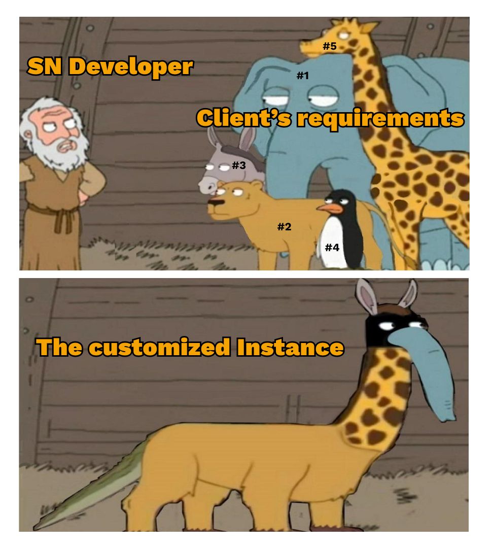 Rohan Raj on LinkedIn: #servicenow #servicenowdeveloper | 16 comments