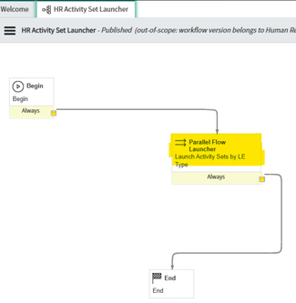 Overcoming the 25-Activity Set Limit in ServiceNow Lifecycle Events