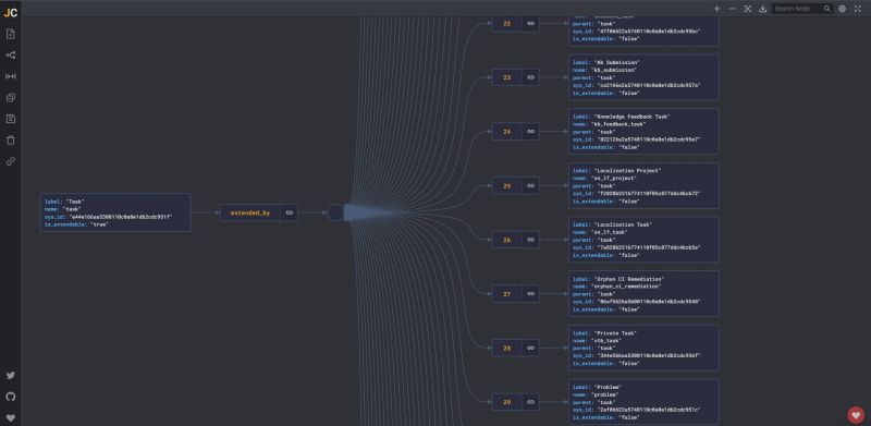 Sébastien MARTIN on LinkedIn: #servicenow #tablehierarchy | 14 comments