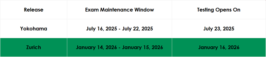 Exam Maintenance Window: Yokohama to Zurich