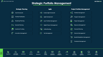 SPM Capabilities Map