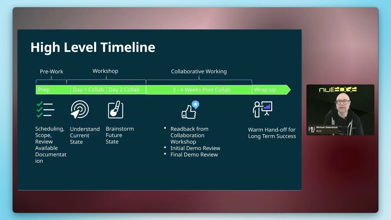 nullEDGE - Creator catalyst: Human centered design + Agile with Michael Slabodnick » Rubén Ferrero