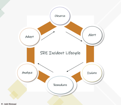 Free the SRE - Hybrid Reliability Teams Framework the way to go across IT and Product