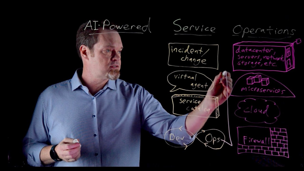 AI-Powered Service Operations: the ServiceNow approach. Lightboard session and demo.