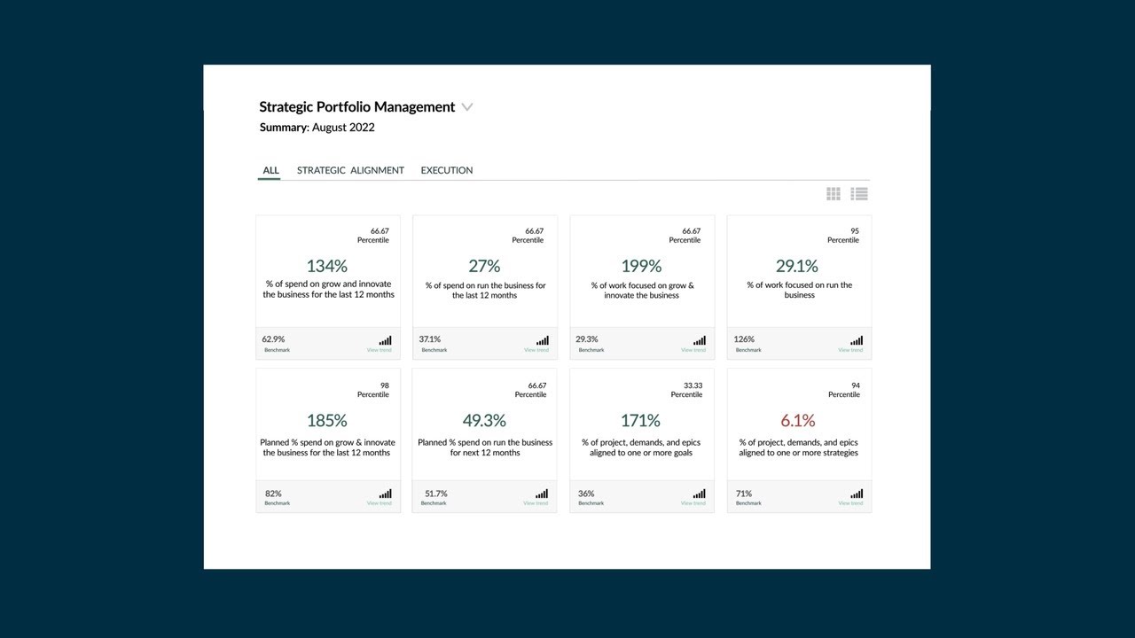 SPM Benchmarking | Overview