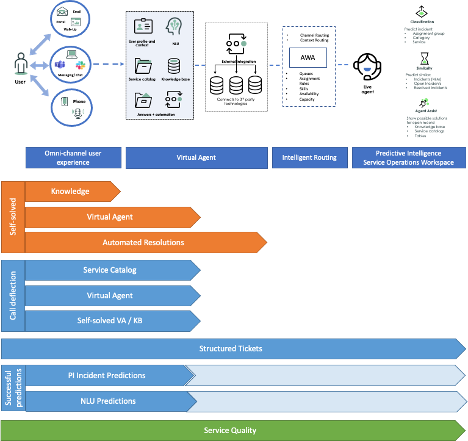 Measuring success in your ITSM deployment with Success Dashboards