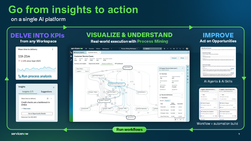 The Case for Native Process Mining (Especially If You're Already Using ServiceNow)