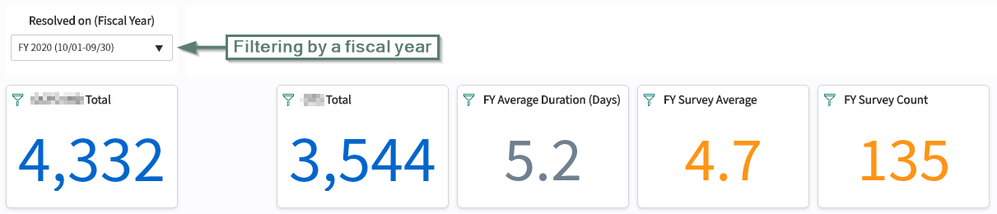 [Dashboards] Easily Use Custom Dates in Standard Interactive Filters