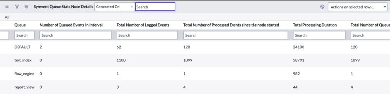 Mike Bahr on LinkedIn: #servicenow #servicenowdev | 12 comments