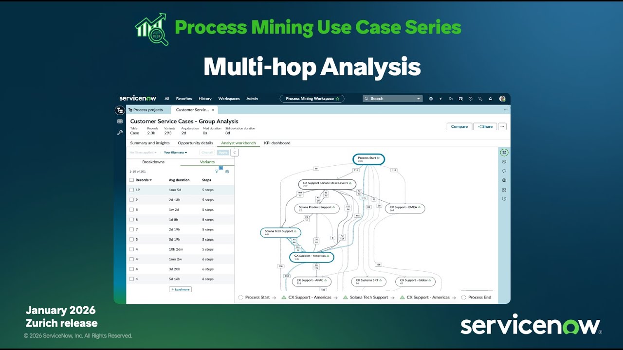 Multi-hop Analysis - Process Mining Use Case Series