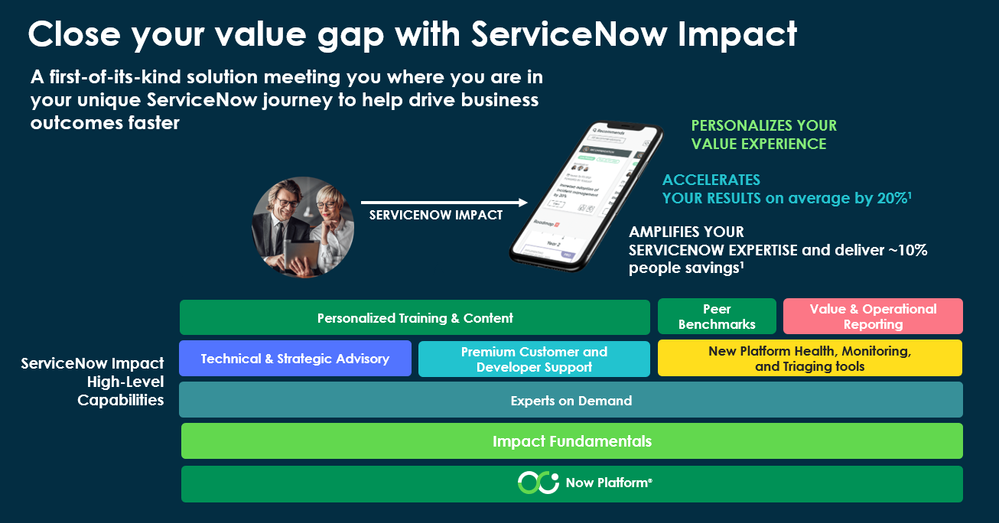 Turbocharge your Business with ServiceNow Impact - Webinar Recap