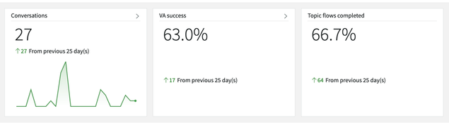 Conversational analytics dashboard definitions and retention